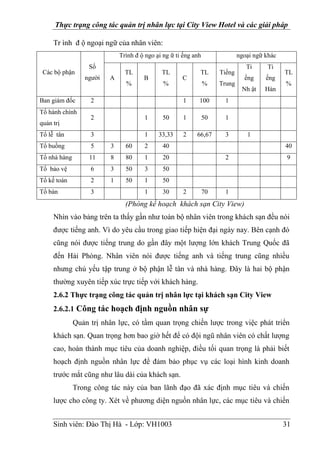 Thực trạng công tác quản trị nhân lực tại City View Hotel và các giải pháp
Sinh viên: Đào Thị Hà - Lớp: VH1003 31
Tr ình đ ộ ngoại ngữ của nhân viên:
Các bộ phận
Số
người
Trình đ ộ ngo ại ng ữ ti ếng anh ngoại ngữ khác
A
TL
%
B
TL
%
C
TL
%
Tiếng
Trung
Ti
ếng
Nh ật
Ti
ếng
Hàn
TL
%
Ban giám đốc 2 1 100 1
Tổ hành chính
quản trị
2 1 50 1 50 1
Tổ lễ tân 3 1 33,33 2 66,67 3 1
Tổ buồng 5 3 60 2 40 40
Tổ nhà hàng 11 8 80 1 20 2 9
Tổ bảo vệ 6 3 50 3 50
Tổ kế toán 2 1 50 1 50
Tổ bàn 3 1 30 2 70 1
(Phòng kế hoạch khách sạn City View)
Nhìn vào bảng trên ta thấy gần như toàn bộ nhân viên trong khách sạn đều nói
được tiếng anh. Vì do yêu cầu trong giao tiếp hiện đại ngày nay. Bên cạnh đó
cũng nói được tiếng trung do gần đây một lượng lớn khách Trung Quốc đã
đến Hải Phòng. Nhân viên nói được tiếng anh và tiếng trung cũng nhiều
nhưng chủ yếu tập trung ở bộ phận lễ tân và nhà hàng. Đây là hai bộ phận
thường xuyên tiếp xúc trực tiếp với khách hàng.
2.6.2 Thực trạng công tác quản trị nhân lực tại khách sạn City View
2.6.2.1 Công tác hoạch định nguồn nhân sự
Quản trị nhân lực, có tầm quan trọng chiến lược trong việc phát triển
khách sạn. Quan trọng hơn bao giờ hết để có đội ngũ nhân viên có chất lượng
cao, hoàn thành mục tiêu của doanh nghiệp, điều tối quan trọng là phải biết
hoạch định nguồn nhân lực để đảm bảo phục vụ các loại hình kinh doanh
trước mắt cũng như lâu dài của khách sạn.
Trong công tác này của ban lãnh đạo đã xác định mục tiêu và chiến
lược cho công ty. Xét về phương diện nguồn nhân lực, các mục tiêu và chiến
 