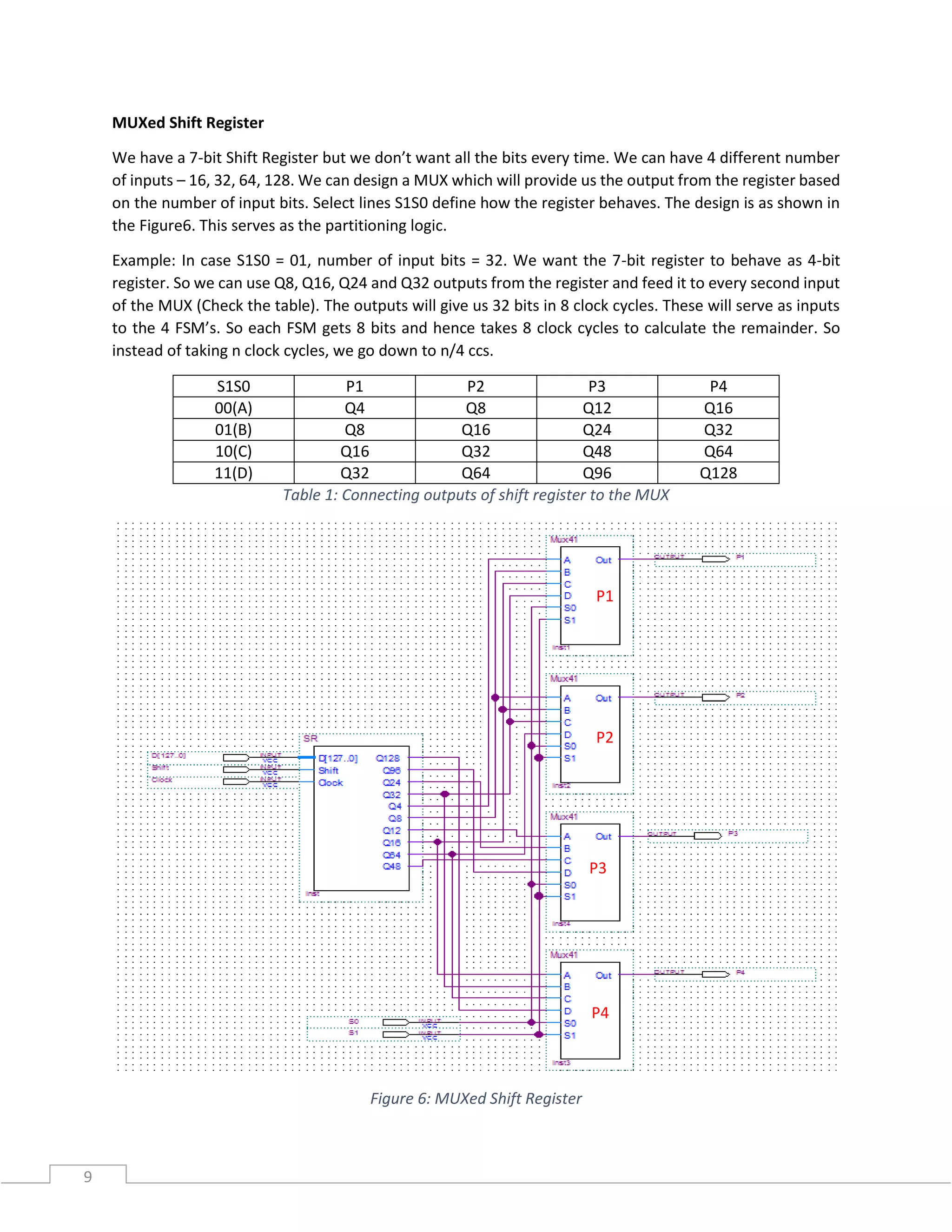 9
MUXed Shift Register
We have a 7-bit Shift Register but we don’t want all the bits every time. We can have 4 different number
of inputs – 16, 32, 64, 128. We can design a MUX which will provide us the output from the register based
on the number of input bits. Select lines S1S0 define how the register behaves. The design is as shown in
the Figure6. This serves as the partitioning logic.
Example: In case S1S0 = 01, number of input bits = 32. We want the 7-bit register to behave as 4-bit
register. So we can use Q8, Q16, Q24 and Q32 outputs from the register and feed it to every second input
of the MUX (Check the table). The outputs will give us 32 bits in 8 clock cycles. These will serve as inputs
to the 4 FSM’s. So each FSM gets 8 bits and hence takes 8 clock cycles to calculate the remainder. So
instead of taking n clock cycles, we go down to n/4 ccs.
S1S0 P1 P2 P3 P4
00(A) Q4 Q8 Q12 Q16
01(B) Q8 Q16 Q24 Q32
10(C) Q16 Q32 Q48 Q64
11(D) Q32 Q64 Q96 Q128
Table 1: Connecting outputs of shift register to the MUX
Figure 6: MUXed Shift Register
P1
P2
P3
P4
 
