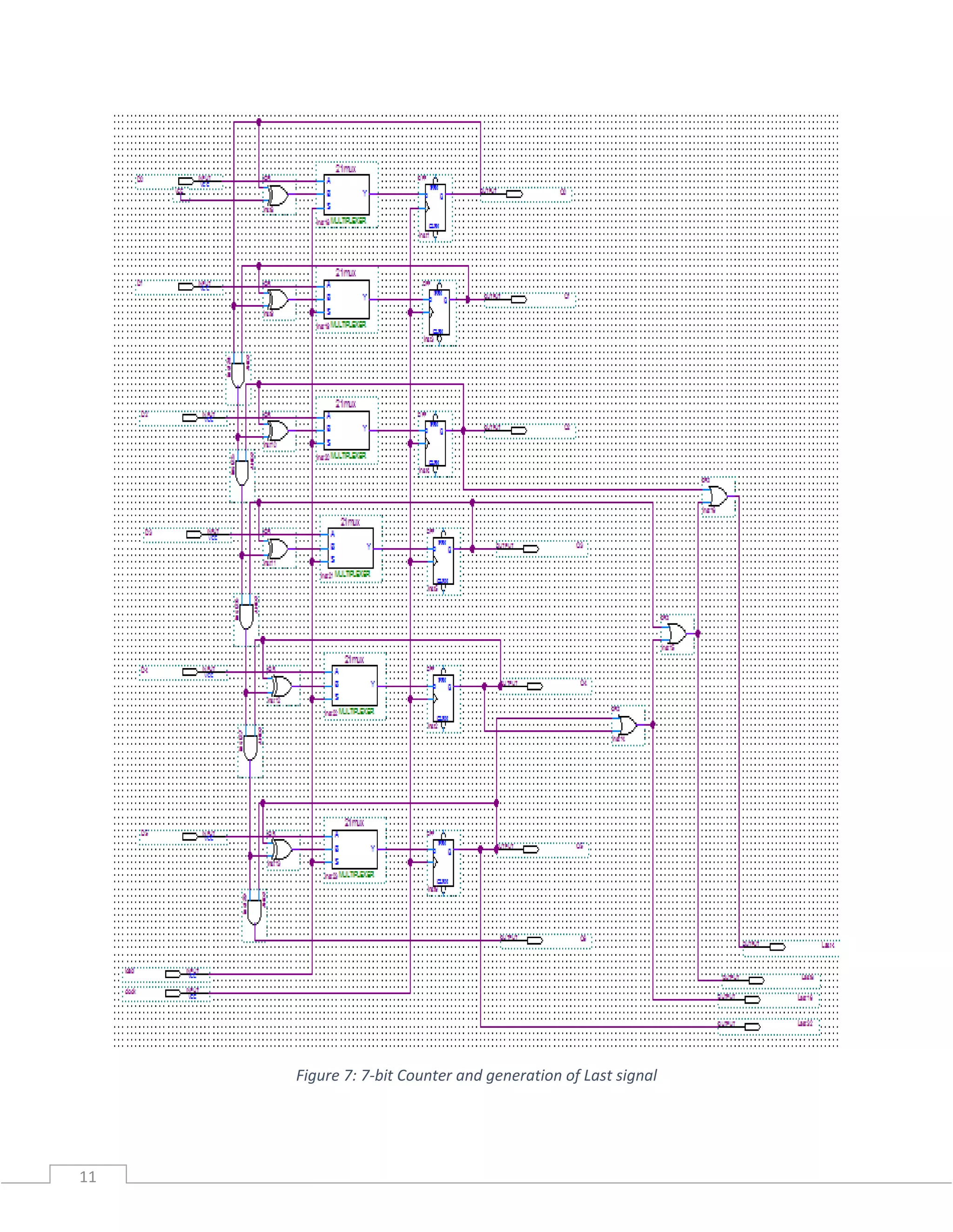 11
Figure 7: 7-bit Counter and generation of Last signal
 