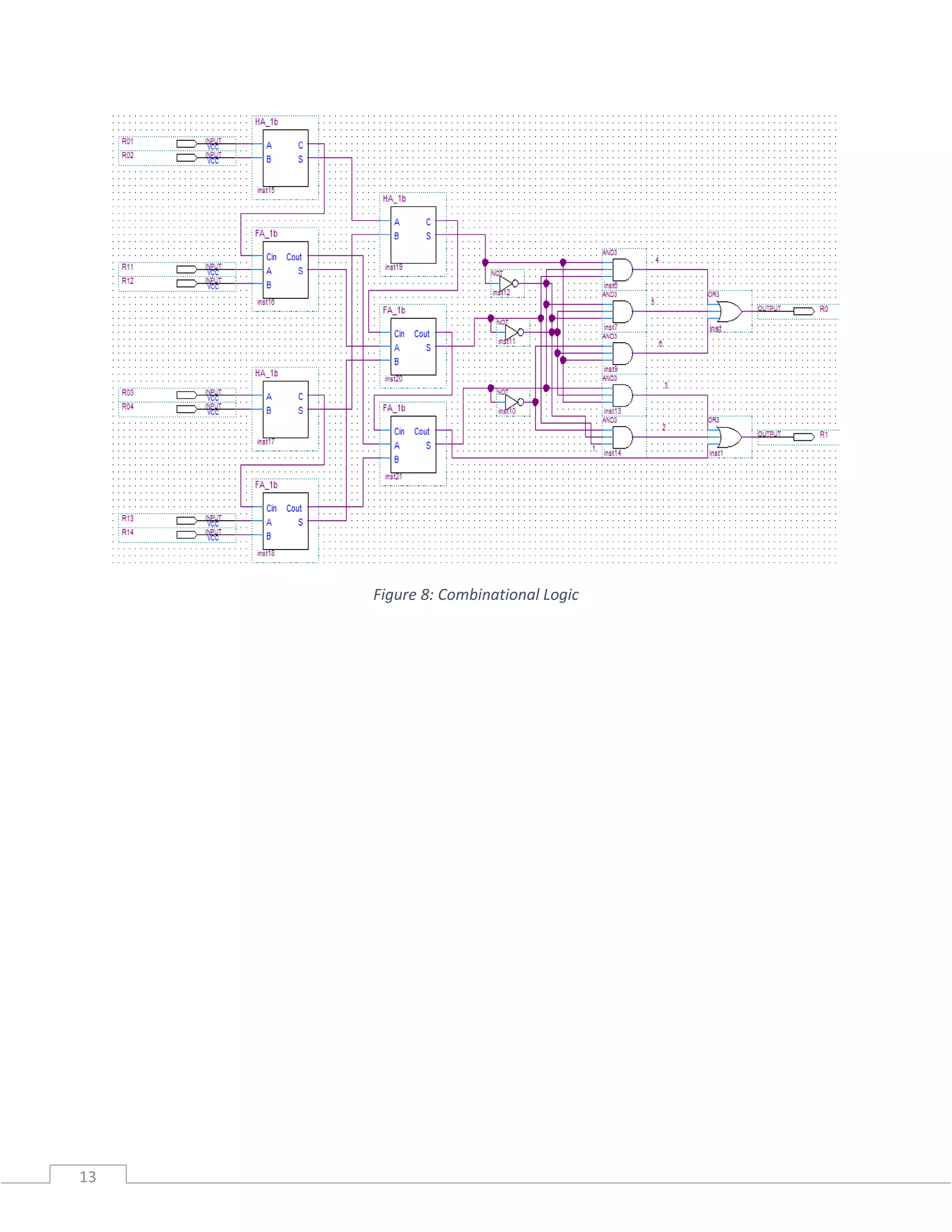 13
Figure 8: Combinational Logic
 