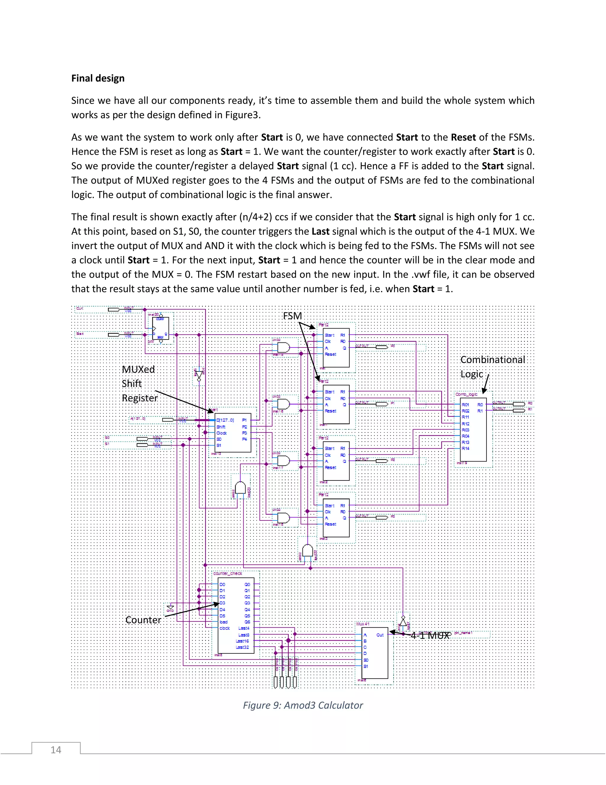 14
Final design
Since we have all our components ready, it’s time to assemble them and build the whole system which
works as per the design defined in Figure3.
As we want the system to work only after Start is 0, we have connected Start to the Reset of the FSMs.
Hence the FSM is reset as long as Start = 1. We want the counter/register to work exactly after Start is 0.
So we provide the counter/register a delayed Start signal (1 cc). Hence a FF is added to the Start signal.
The output of MUXed register goes to the 4 FSMs and the output of FSMs are fed to the combinational
logic. The output of combinational logic is the final answer.
The final result is shown exactly after (n/4+2) ccs if we consider that the Start signal is high only for 1 cc.
At this point, based on S1, S0, the counter triggers the Last signal which is the output of the 4-1 MUX. We
invert the output of MUX and AND it with the clock which is being fed to the FSMs. The FSMs will not see
a clock until Start = 1. For the next input, Start = 1 and hence the counter will be in the clear mode and
the output of the MUX = 0. The FSM restart based on the new input. In the .vwf file, it can be observed
that the result stays at the same value until another number is fed, i.e. when Start = 1.
Figure 9: Amod3 Calculator
Counter
4-1 MUX
Counter
MUXed
Shift
Register
Combinational
Logic
FSM
 