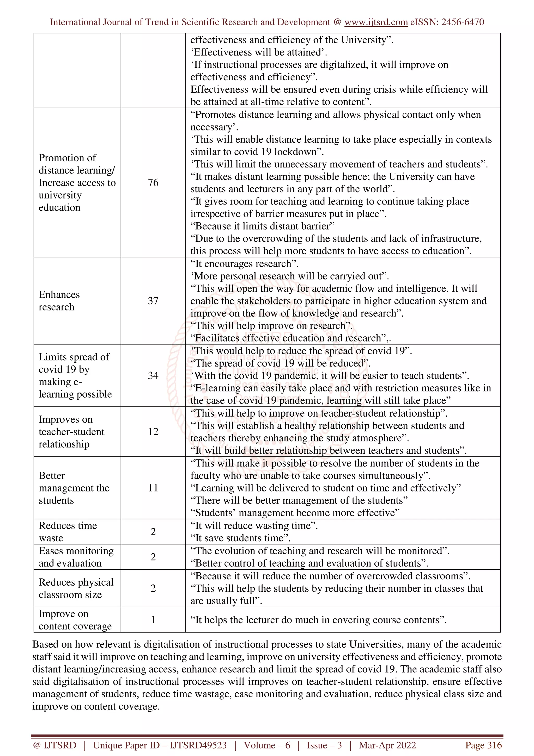 International Journal of Trend in Scientific Research and Development @ www.ijtsrd.com eISSN: 2456-6470
@ IJTSRD | Unique Paper ID – IJTSRD49523 | Volume – 6 | Issue – 3 | Mar-Apr 2022 Page 316
effectiveness and efficiency of the University”.
‘Effectiveness will be attained’.
‘If instructional processes are digitalized, it will improve on
effectiveness and efficiency”.
Effectiveness will be ensured even during crisis while efficiency will
be attained at all-time relative to content”.
Promotion of
distance learning/
Increase access to
university
education
76
“Promotes distance learning and allows physical contact only when
necessary’.
‘This will enable distance learning to take place especially in contexts
similar to covid 19 lockdown”.
‘This will limit the unnecessary movement of teachers and students”.
“It makes distant learning possible hence; the University can have
students and lecturers in any part of the world”.
“It gives room for teaching and learning to continue taking place
irrespective of barrier measures put in place”.
“Because it limits distant barrier”
“Due to the overcrowding of the students and lack of infrastructure,
this process will help more students to have access to education”.
Enhances
research
37
“It encourages research”.
‘More personal research will be carryied out”.
“This will open the way for academic flow and intelligence. It will
enable the stakeholders to participate in higher education system and
improve on the flow of knowledge and research”.
“This will help improve on research”.
“Facilitates effective education and research”,.
Limits spread of
covid 19 by
making e-
learning possible
34
‘This would help to reduce the spread of covid 19”.
“The spread of covid 19 will be reduced”.
‘With the covid 19 pandemic, it will be easier to teach students”.
“E-learning can easily take place and with restriction measures like in
the case of covid 19 pandemic, learning will still take place”
Improves on
teacher-student
relationship
12
“This will help to improve on teacher-student relationship”.
“This will establish a healthy relationship between students and
teachers thereby enhancing the study atmosphere”.
“It will build better relationship between teachers and students”.
Better
management the
students
11
“This will make it possible to resolve the number of students in the
faculty who are unable to take courses simultaneously”.
“Learning will be delivered to student on time and effectively”
“There will be better management of the students”
“Students’ management become more effective”
Reduces time
waste
2
“It will reduce wasting time”.
“It save students time”.
Eases monitoring
and evaluation
2
“The evolution of teaching and research will be monitored”.
“Better control of teaching and evaluation of students”.
Reduces physical
classroom size
2
“Because it will reduce the number of overcrowded classrooms”.
“This will help the students by reducing their number in classes that
are usually full”.
Improve on
content coverage
1 “It helps the lecturer do much in covering course contents”.
Based on how relevant is digitalisation of instructional processes to state Universities, many of the academic
staff said it will improve on teaching and learning, improve on university effectiveness and efficiency, promote
distant learning/increasing access, enhance research and limit the spread of covid 19. The academic staff also
said digitalisation of instructional processes will improves on teacher-student relationship, ensure effective
management of students, reduce time wastage, ease monitoring and evaluation, reduce physical class size and
improve on content coverage.
 