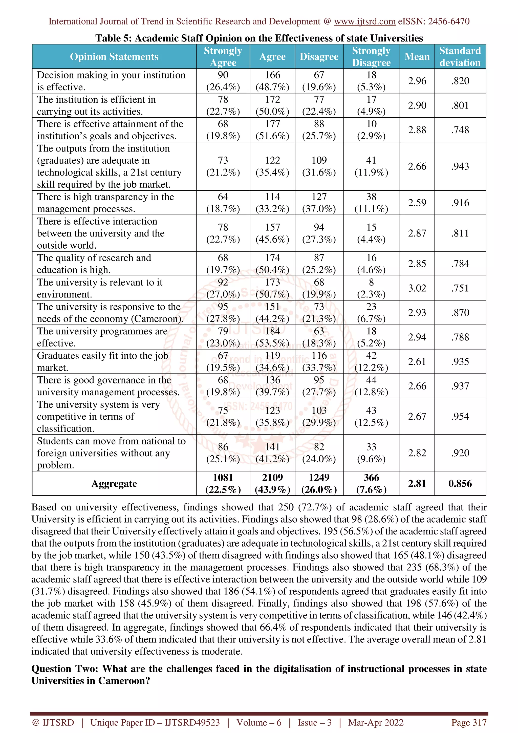 International Journal of Trend in Scientific Research and Development @ www.ijtsrd.com eISSN: 2456-6470
@ IJTSRD | Unique Paper ID – IJTSRD49523 | Volume – 6 | Issue – 3 | Mar-Apr 2022 Page 317
Table 5: Academic Staff Opinion on the Effectiveness of state Universities
Opinion Statements
Strongly
Agree
Agree Disagree
Strongly
Disagree
Mean
Standard
deviation
Decision making in your institution
is effective.
90
(26.4%)
166
(48.7%)
67
(19.6%)
18
(5.3%)
2.96 .820
The institution is efficient in
carrying out its activities.
78
(22.7%)
172
(50.0%)
77
(22.4%)
17
(4.9%)
2.90 .801
There is effective attainment of the
institution’s goals and objectives.
68
(19.8%)
177
(51.6%)
88
(25.7%)
10
(2.9%)
2.88 .748
The outputs from the institution
(graduates) are adequate in
technological skills, a 21st century
skill required by the job market.
73
(21.2%)
122
(35.4%)
109
(31.6%)
41
(11.9%)
2.66 .943
There is high transparency in the
management processes.
64
(18.7%)
114
(33.2%)
127
(37.0%)
38
(11.1%)
2.59 .916
There is effective interaction
between the university and the
outside world.
78
(22.7%)
157
(45.6%)
94
(27.3%)
15
(4.4%)
2.87 .811
The quality of research and
education is high.
68
(19.7%)
174
(50.4%)
87
(25.2%)
16
(4.6%)
2.85 .784
The university is relevant to it
environment.
92
(27.0%)
173
(50.7%)
68
(19.9%)
8
(2.3%)
3.02 .751
The university is responsive to the
needs of the economy (Cameroon).
95
(27.8%)
151
(44.2%)
73
(21.3%)
23
(6.7%)
2.93 .870
The university programmes are
effective.
79
(23.0%)
184
(53.5%)
63
(18.3%)
18
(5.2%)
2.94 .788
Graduates easily fit into the job
market.
67
(19.5%)
119
(34.6%)
116
(33.7%)
42
(12.2%)
2.61 .935
There is good governance in the
university management processes.
68
(19.8%)
136
(39.7%)
95
(27.7%)
44
(12.8%)
2.66 .937
The university system is very
competitive in terms of
classification.
75
(21.8%)
123
(35.8%)
103
(29.9%)
43
(12.5%)
2.67 .954
Students can move from national to
foreign universities without any
problem.
86
(25.1%)
141
(41.2%)
82
(24.0%)
33
(9.6%)
2.82 .920
Aggregate
1081
(22.5%)
2109
(43.9%)
1249
(26.0%)
366
(7.6%)
2.81 0.856
Based on university effectiveness, findings showed that 250 (72.7%) of academic staff agreed that their
University is efficient in carrying out its activities. Findings also showed that 98 (28.6%) of the academic staff
disagreed that their University effectively attain it goals and objectives. 195 (56.5%) of the academic staff agreed
that the outputs from the institution (graduates) are adequate in technological skills, a 21st century skill required
by the job market, while 150 (43.5%) of them disagreed with findings also showed that 165 (48.1%) disagreed
that there is high transparency in the management processes. Findings also showed that 235 (68.3%) of the
academic staff agreed that there is effective interaction between the university and the outside world while 109
(31.7%) disagreed. Findings also showed that 186 (54.1%) of respondents agreed that graduates easily fit into
the job market with 158 (45.9%) of them disagreed. Finally, findings also showed that 198 (57.6%) of the
academic staff agreed that the university system is very competitive in terms of classification, while 146 (42.4%)
of them disagreed. In aggregate, findings showed that 66.4% of respondents indicated that their university is
effective while 33.6% of them indicated that their university is not effective. The average overall mean of 2.81
indicated that university effectiveness is moderate.
Question Two: What are the challenges faced in the digitalisation of instructional processes in state
Universities in Cameroon?
 