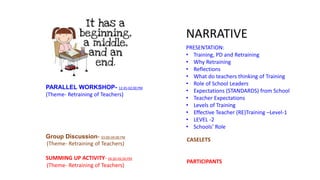 NARRATIVE
PRESENTATION:
• Training, PD and Retraining
• Why Retraining
• Reflections
• What do teachers thinking of Training
• Role of School Leaders
• Expectations (STANDARDS) from School
• Teacher Expectations
• Levels of Training
• Effective Teacher (RE)Training –Level-1
• LEVEL -2
• Schools’ Role
Group Discussion- 03:00-04:00 PM
(Theme- Retraining of Teachers)
SUMMING UP ACTIVITY- 04:30-05:30 PM
(Theme- Retraining of Teachers)
PARALLEL WORKSHOP- 12:45-02:00 PM
(Theme- Retraining of Teachers)
CASELETS
PARTICIPANTS
 