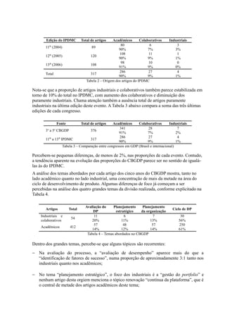 Edição do IPDMC Total de artigos Acadêmicos Colaborativos Industriais
11th
(2004) 89
80 6 3
90% 7% 3%
12th
(2005) 120
108 11 1
90% 9% 1%
13th
(2006) 108
98 10 0
91% 9% 0%
Total 317
286 27 4
90% 9% 1%
Tabela 2 – Origem dos artigos do IPDMC
Nota-se que a proporção de artigos industriais e colaborativos também parece estabilizada em
torno de 10% do total no IPDMC, com aumento dos colaborativos e diminuição dos
puramente industriais. Chama atenção também a ausência total de artigos puramente
industriais na última edição deste evento. A Tabela 3 abaixo compara a soma das três últimas
edições de cada congresso.
Fonte Total de artigos Acadêmicos Colaborativos Industriais
3o
a 5o
CBGDP 376
341 28 7
91% 7% 2%
11th
a 13th
IPDMC 317
286 27 4
90% 9% 1%
Tabela 3 – Comparação entre congressos em GDP (Brasil e internacional)
Percebem-se pequenas diferenças, de menos de 2%, nas proporções de cada evento. Contudo,
a tendência aparente na evolução das proporções do CBGDP parece ser no sentido de igualá-
las às do IPDMC.
A análise dos temas abordados por cada artigo dos cinco anos do CBGDP mostra, tanto no
lado acadêmico quanto no lado industrial, uma concentração de mais da metade na área do
ciclo de desenvolvimento de produto. Algumas diferenças de foco já começam a ser
percebidas na análise dos quatro grandes temas da divisão realizada, conforme explicitado na
Tabela 4.
Artigos Total
Avaliação do
DP
Planejamento
estratégico
Planejamento
da organização
Ciclo de DP
Industriais e
colaborativos
54
11 6 7 30
20% 11% 13% 56%
Acadêmicos 412
57 48 57 250
14% 12% 14% 61%
Tabela 4 – Temas abordados no CBGDP
Dentro dos grandes temas, percebe-se que alguns tópicos são recorrentes:
− Na avaliação do processo, a “avaliação de desempenho” aparece mais do que a
“identificação de fatores de sucesso”, numa proporção de aproximadamente 3:1 tanto nos
industriais quanto nos acadêmicos;
− No tema “planejamento estratégico”, o foco dos industriais é a “gestão do portfolio” e
nenhum artigo desta orgiem menciona o tópico renovação “contínua da plataforma”, que é
o central de metade dos artigos acadêmicos deste tema;
 
