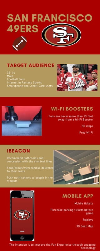 SAN FRANCISCO
49ERS
35-44
Male
Football Fans
Interest in Fantasy Sports
Smartphone and Credit Card users
TARGET AUDIENCE
Fans are never more than 10 feet
away from a Wi-Fi Booster
50 mbps
Free Wi-Fi
WI-FI BOOSTERS
Recommend bathrooms and
concession with the shortest lines
Food/drinks/merchandise delivered
to their seats
Push notifications to people in the
stadium
IBEACON
Mobile tickets
Purchase parking tickets before
game
Replays
3D Seat Map
MOBILE APP
The intention is to improve the Fan Experience through engaging
technology
 