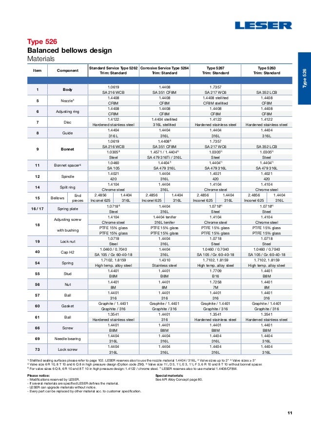 API_Extended_Catalog_EN