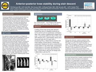 Anterior-posterior knee stability during stair descent
1KA Borque BE, 2JE Gold BS, 3SJ Incavo MD, 3,4Rupal Patel, MD, 2SE Ismaily BE, 1,2PC Noble PhD
1Baylor College of Medicine, Houston, Texas. 2The Institute of Orthopedic Research and Education, Houston, Texas.3The Methodist Hospital, Houston,
Texas. 4Virginia Commonwealth University, Richmond, Virginia
BACKGROUND
Increasing attention to functional outcome total knee
arthroplasty (TKA) has demonstrated that many
patients experience limitation while performing high
demand activities like stair descent, walking on sloped
or uneven surfaces. This study was performed to
examine the influence of conformity between the
femoral and tibial components on the AP stability of
knee during stair descent. Of special interest, the
stability of a dished cruciate sacrificing (CS) design,
which has been designed and marketed as providing
AP stability in absence of PCL.
METHODS
Six cadaveric knees were loaded in a 6 degree-of-
freedom joint simulator with the application of external
forces simulating the action of the quadriceps and
hamstring muscles, and the external loads and
moments occurring during stair descent, including the
stages of terminal swing phase, weight-acceptance
phase (prior to and after quadriceps contraction), and
midstance. During these maneuvers, the displacement
and rotation of the femur and the tibia were measured
with a multi-camera high resolution motion analysis
system. Each knee was tested in the intact and ACL
deficient condition, and after implantation of total knee
prosthesis with Cruciate- Retaining (CR), Cruciate-
Sacrificing (CS), and Posterior-Stabilizing tibial inserts.
METHODS
Fig 1. Knee simulator Fig 2 Phases of stair descent
Fig 3 Knee inserts used in study, CR, CS and PS
RESULTS
Loading of the knee during stair descent
caused the femur to displace anteriorly by
4.31±1.47mm prior to quadriceps contraction.
After TKR, anterior displacement ranged from
only 1.11±0.41mm (PS) to 8.19±3.17mm (CS
with deficient PCL). Intermediate values were
measured with the CS insert with a
functioning PCL (1.46±0.42mm) and the CR
insert design (3.03±0.94mm). Quadriceps
contraction displaced the femur posteriorly by
5.53±1.08mm in the intact knee, compared to
8.22±2.94mm in CS insert with deficient PCL,
2.32±0.83mm in CS insert with functioning
PCL, 2.02±0.94mm with the CR design and
1.08±0.38mm with the PS.
DISCUSSION
During stair descent, anterior-posterior knee
stability can be restored through selection of a
PS insert or a CR or CS insert if the PCL is
intact. The CS design in absence of PCL present
did not provide AP stability during simulated stair
descent. In the presence of a CR insert,
quadriceps forces must exceed those in the
intact knee to maintain the normal position of the
femur with respect to the tibia during this activity.
SIGNIFICANCE
Our study showed that a healthy quadriceps force
was able to return the knee to its anatomic
alignment. It is reasonable to hypothesize that an
increased quadriceps force was needed to stabilize
the TKA of CS design in the absence of PCL. The
results presented her has implications regarding
implant designs and function as AP stability of the
knee during stair descent varied with prosthetic
design.
 
