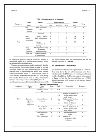 ` Zubair ali 12-bsm-118
Table 9. Criticality analysis for the pump.
Failure Failure Criticality Analysis Criticality
Equipment Group
Mode Cause Safety Production Cost Index
Low
discharge
pressure
Water excessively
hot
2 3 1 2.2 B
Bent shaft 3 3 3 3 A
High
bearing
temperature
Worm bearing
Lack of lubrication
3
3
3
3
2
2
2.8
2.8
A
A
Pump Improper
installation of
bearing
3 3 2 2.8 A
Pump
casing
overheats
Misalignment of pump
drive motor
Shaft sleeve worn
3
3
3
3
3
3
3
3
A
A
Low flow Impeller damaged
or loose on shaft
3 3 3 3 A
(if any) of the proactive tasks is technically feasible in
any context, and if so for deciding how often they should
be done and who should do them.
Whether or not a proactive task is technically feasible
is governed by the technical characteristics of the task
and of the failure which it is meant to prevent. Whether it
is worth doing is governed by how well it deals with the
consequences of the failure. If a proactive task cannot be
found which is both technically feasible and worth doing,
then suitable default action must be taken. Maintenance
tasks are consisting of run-to-failure (RTF), time-di-
and failure-finding (FF). The maintenance task for the
boiler is illustrated in Table 10.
3.9. Maintenance Labor Force
The maintenance labor force is presented in Table 11.
This table shows the size of maintenance labor force
calculations for the PM levels (six monthly, monthly and
weekly). In addition, the labor saving cost is introduced
in Table 12. Not that the proposed labor cost (295200
$/year) decreased with respect to the current values
(220800 $/year).rected maintenance, condition-directed maintenance (CD)
Table 10. Maintenance task.
Equipment Failure
Mode
Failure
Cause
Group Task Description Frequency
Too much excess
air
D RTF …………. ……….
CD
Measure the diameter of
the fuel opening holes
inside burner
M
Boiler Excessive
high steam
outlet
temperature
Incorrect burner
sequence
B
TD
FF
Replacement of fuel hose
and gaskets
Check the deflector
position
S
W
Too much fuel
being fired A CD
Measure the diameter of
the fuel opening holes
inside burner
M
Dirty generating
surface
B CD Cleaning generating
surface
S
Dirty economizer A CD Measure the
temperature of the
stack gases
M
 