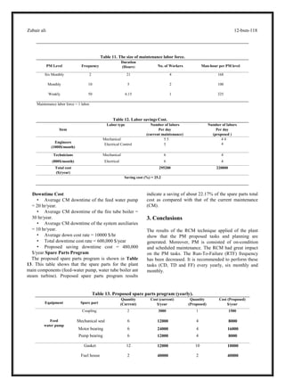Zubair ali 12-bsm-118
Table 11. The size of maintenance labor force.
PM Level Frequency
Duration
(Hours) No. of Workers Man-hour per PM level
Six Monthly 2 21 4 168
Monthly 10 5 2 100
Weakly 50 6.15 1 325
Maintenance labor force = 1 labor.
Table 12. Labor savings Cost.
Item
Labor type Number of labors
Per day
(current maintenance)
Number of labors
Per day
(proposed )
Engineers
(1000$/month)
Mechanical
Electrical Control
5 5
5
4 4
4
Technicians Mechanical 6 4
(800$/month) Electrical 6 4
Total cost
($)/year)
295200 220800
Saving cost (%) = 25.2
Downtime Cost
• Average CM downtime of the feed water pump
= 20 hr/year.
• Average CM downtime of the fire tube boiler =
30 hr/year.
• Average CM downtime of the system auxiliaries
= 10 hr/year.
• Average down cost rate = 10000 $/hr
• Total downtime cost rate = 600,000 $/year
• Proposed saving downtime cost = 480,000
$/year Spare Parts Program
The proposed spare parts program is shown in Table
13. This table shows that the spare parts for the plant
main components (feed-water pump, water tube boiler ant
steam turbine). Proposed spare parts program results
indicate a saving of about 22.17% of the spare parts total
cost as compared with that of the current maintenance
(CM).
3. Conclusions
The results of the RCM technique applied of the plant
show that the PM proposed tasks and planning are
generated. Moreover, PM is consisted of on-condition
and scheduled maintenance. The RCM had great impact
on the PM tasks. The Run-To-Failure (RTF) frequency
has been decreased. It is recommended to perform these
tasks (CD, TD and FF) every yearly, six monthly and
monthly.
Table 13. Proposed spare parts program (yearly).
Equipment Spare part
Quantity
(Current)
Cost (current)
$/year
Quantity
(Proposed)
Cost (Proposed)
$/year
Coupling 2 3000 1 1500
Feed
water pump
Mechanical seal
Motor bearing
6
6
12000
24000
4
4
8000
16000
Pump bearing 6 12000 4 8000
Gasket 12 12000 10 10000
Fuel house 2 40000 2 40000
 