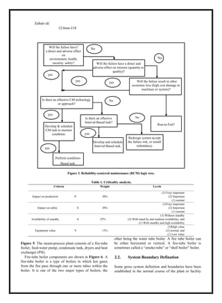 Zubair ali
12-bsm-118
Table 1. Criticality analysis.
Criteria Weight Levels
Impact on production P 30%
(3) Very important
(2) Important
(1) normal
Impact on safety S 30%
(3)Very important
(2) Important
(1) normal
Availability of standby A 25%
(3) Without standby
(2) With stand by and medium availability, and
(1) With standby and high availability
Equipment value V 15%
(3)High value
(2) normal, and
(1) Low value
Figure 5. The steam-process plant consists of a fire-tube
boiler, feed-water pump, condensate tank, dryers and heat
exchanger (PH).
Fire-tube boiler components are shown in Figure 6. A
fire-tube boiler is a type of boilers in which hot gases
from the fire pass through one or more tubes within the
boiler. It is one of the two major types of boilers, the
other being the water tube boiler. A fire tube boiler can
be either horizontal or vertical. A fire-tube boiler is
sometimes called a “smoke-tube” or “shell boiler” boiler.
2.2. System Boundary Defination
Some gross system definition and boundaries have been
established in the normal course of the plant or facility
Will the failure have?
a direct and adverse effect
on
environment, health,
security. safety? Will the failure have a direct and
adverse effect on mission (quantity or
quality)?
Will the failure result in other
economic loss (high cost damage to
machines or system)?
Perform condition-
Based task.
Develop and schedule
Interval-Based task.
Redesign system accept
the failure risk, or install
redundancy.
Run-to-Fail?
Develop & schedule
CM task to monitor
condition.
Is there an effective
Interval-Based task?
Is there an effective CM technology
or approach?
No
yes
yes
No
yes
yes
No
yes
yes
No
Figure 3. Reliability-centered maintenance (RCM) logic tree.
 