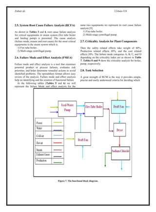 Zubair ali 12-bsm-118
2.5. System Root Cause Failure Analysis (RCFA)
As shown in Tables 3 and 4, root cause failure analysis
for critical equipments in steam system (fire tube boiler
and feeding pump) is presented. The cause analysis
(failure mode, reason and root cause) for the most critical
equipments in the steam system which is.
1) Fire tube boiler.
2) Multi-stage centrifugal pump.
2.6. Failure Mode and Effect Analysis (FMEA)
Failure mode and effect analysis is a tool that examines
potential product or process failures, evaluates risk
priorities, and helps determine remedial actions to avoid
identified problems. The spreadsheet format allows easy
review of the analysis. Failure mode and effect analysis
help on identifying and the creation of functional failure.
At the following tables (Tables 5 and 6) we will
represent the failure Mode and effect analysis for the
same two equipments we represent its root cause failure
analysis [9]:
1) Fire-tube boiler.
2) Multi-stage centrifugal pump.
2.7. Criticality Analysis for Plant Components
Then the safety related effects take weight of 40%,
Production related effects 40%, and the cost related
effects 20%. The failure mode categories A, B, C, and D
depending on the criticality index are as shown in Table
7. Tables 8 and 9 show the criticality analysis for boiler,
pump, respectively.
2.8. Task Selection
A great strength of RCM is the way it provides simple,
precise and easily understood criteria for deciding which
Figure 7. The functional block diagram.
 