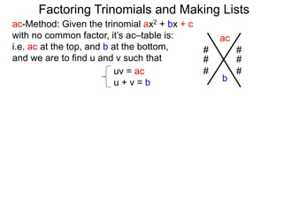 ac-Method: Given the trinomial ax2 + bx + c
with no common factor, it’s ac–table is:
i.e. ac at the top, and b at the bottom,
and we are to find u and v such that
uv = ac
u + v = b
ac
b
# #
# #
# #
Factoring Trinomials and Making Lists
 