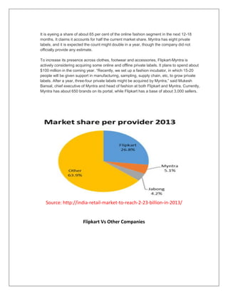 It is eyeing a share of about 65 per cent of the online fashion segment in the next 12-18
months. It claims it accounts for half the current market share. Myntra has eight private
labels, and it is expected the count might double in a year, though the company did not
officially provide any estimate.
To increase its presence across clothes, footwear and accessories, Flipkart-Myntra is
actively considering acquiring some online and offline private labels. It plans to spend about
$100 million in the coming year. “Recently, we set up a fashion incubator, in which 15-20
people will be given support in manufacturing, sampling, supply chain, etc, to grow private
labels. After a year, three-four private labels might be acquired by Myntra,” said Mukesh
Bansal, chief executive of Myntra and head of fashion at both Flipkart and Myntra. Currently,
Myntra has about 650 brands on its portal, while Flipkart has a base of about 3,000 sellers.
Source: http://india-retail-market-to-reach-2-23-billion-in-2013/
Flipkart Vs Other Companies
 