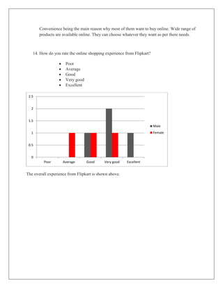 Convenience being the main reason why most of them want to buy online. Wide range of
products are available online. They can choose whatever they want as per there needs.
14. How do you rate the online shopping experience from Flipkart?
 Poor
 Average
 Good
 Very good
 Excellent
The overall experience from Flipkart is shown above.
0
0.5
1
1.5
2
2.5
Poor Average Good Very good Excellent
Male
Female
 
