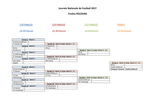 Journée Nationale de Football 2017
Finales POUSSINS
1/8 FINALES 1/4 FINALES 1/2 FINALES FINALE
14.22 heures 15.34 heures 16.34 heures 17.10 heures
Terrain 5 - Match 1
Jeunesse Junglinster 0
FF Norden 02 2 Terrain 15 - Match 9; (Gagn. Matchs 1 – 2 )
Terrain 6 - Match 2 FF Norden 02 0
RFCUL 7 RFCUL 1
Rambrouch 0 Terrain 4 - Match 13; (Gagn. Matchs 9 – 10 )
Terrain 7 - Match 3 RFCUL 4
FC Differdange 03 2 Merl-Belair 3
FC Rodange 91 1 Terrain 16 - Match 10; (Gagn. Matchs 3 – 4 )
Terrain 8 - Match 4 FC Differdange 03 0
Merl-Belair 2 Merl-Belair 2
Beggen 0 Terrain 5 - Match 15; (Gagn. Matchs 13 – 14 )
RFCUL 1
Terrain 9 - Match 5 Etzella Ettelbruck 3
Etzella Ettelbruck 3 Vainqueur Poussins : Etzella Ettelbruck
FC Mamer 2 Terrain 17 - Match 11; (Gagn. Matchs 5 – 6 )
Terrain 10 - Match 6 Etzella Ettelbruck 1
CS Fola 3 CS Fola 0
Walferdange 0 Terrain 6 - Match 14; (Gagn. Matchs 11 – 12 )
Terrain 11 - Match 7 Etzella Ettelbruck 1
Jeunesse Esch 0 F91 Dudelange 0
UN Käerjeng 97 1 Terrain 18 - Match 12; (Gagn. Matchs 7 – 8 )
Terrain 12 - Match 8 UN Käerjeng 97 0
US Hostert 1 F91 Dudelange 2
F91 Dudelange 2
 