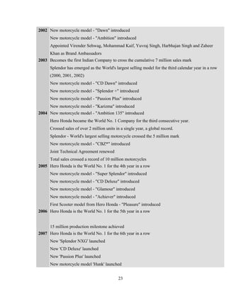 2002 New motorcycle model - "Dawn" introduced
New motorcycle model - "Ambition" introduced
Appointed Virender Sehwag, Mohammad Kaif, Yuvraj Singh, Harbhajan Singh and Zaheer
Khan as Brand Ambassadors
2003 Becomes the first Indian Company to cross the cumulative 7 million sales mark
Splendor has emerged as the World's largest selling model for the third calendar year in a row
(2000, 2001, 2002)
New motorcycle model - "CD Dawn" introduced
New motorcycle model - "Splendor +" introduced
New motorcycle model - "Passion Plus" introduced
New motorcycle model - "Karizma" introduced
2004 New motorcycle model - "Ambition 135" introduced
Hero Honda became the World No. 1 Company for the third consecutive year.
Crossed sales of over 2 million units in a single year, a global record.
Splendor - World's largest selling motorcycle crossed the 5 million mark
New motorcycle model - "CBZ*" introduced
Joint Technical Agreement renewed
Total sales crossed a record of 10 million motorcycles
2005 Hero Honda is the World No. 1 for the 4th year in a row
New motorcycle model - "Super Splendor" introduced
New motorcycle model - "CD Deluxe" introduced
New motorcycle model - "Glamour" introduced
New motorcycle model - "Achiever" introduced
First Scooter model from Hero Honda - "Pleasure" introduced
2006 Hero Honda is the World No. 1 for the 5th year in a row
15 million production milestone achieved
2007 Hero Honda is the World No. 1 for the 6th year in a row
New 'Splendor NXG' launched
New 'CD Deluxe' launched
New 'Passion Plus' launched
New motorcycle model 'Hunk' launched
23
 