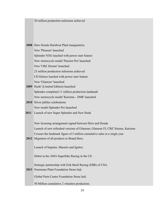 20 million production milestone achieved
2008 Hero Honda Haridwar Plant inauguration
New 'Pleasure' launched
Splendor NXG lauched with power start feature
New motorcycle model 'Passion Pro' launched
New 'CBZ Xtreme' launched
25 million production milestone achieved
CD Deluxe lauched with power start feature
New 'Glamour' launched
2009
2010
2011
Hunk' (Limited Edition) launched
Splendor completed 11 million production landmark
New motorcycle model 'Karizma - ZMR' launched
Silver jubilee celebrations
New model Splendor Pro launched
Launch of new Super Splendor and New Hunk
New licensing arrangement signed between Hero and Honda
Launch of new refreshed versions of Glamour, Glamour FI, CBZ Xtreme, Karizma
Crosses the landmark figure of 5 million cumulative sales in a single year
2012 Migration of all products to Brand Hero.
Launch of Impulse, Maestro and Ignitor.
Debut in the AMA Superbike Racing in the US.
Strategic partnership with Erik Buell Racing (EBR) of USA.
2013 Neemrana Plant Foundation Stone laid.
Global Parts Centre Foundation Stone laid.
50 Million cumulative 2 wheelers production.
24
 