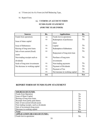 a) T Form (or) An A/c Form (or) Self Balancing Type
b) Report Form.
A.) T FORMS AN ACCOUNT FORM
FUNDS FLOW STATEMENT
(FOR THE YEAR ENDED)
Sources Rs. Applications Rs.
Funds from operations xx Funds lost in operations Xx
Issue of share capital
xx Redemption of preference
share
Xx
Issue of Debentures xx Capital Xx
Raising of long term loans xx Redemption of debentures Xx
Sale of non current (fixed)
assets
xx
Repayment of long term loan
Xx
Non-trading receipts such as
dividends
xx Purchase of long term
investments
Xx
Scale of long term investments xx Non-trading payments Xx
Net decrease in working capital xx Payment of Dividends Xx
xx Payment of Tax Xx
xx Net increase in working capital Xx
xxx Xxx
REPORT FORM OF FUNDS FLOW STATEMENT
SOURCES OF FUNDS
Funds from Operation Xx
Issue of Share Capital Xx
Raising of long term loans Xx
Receipts from partly paid shares Xx
Sale of non-current (fixed) assets Xx
Non trading receipts, such as dividends Xx
Sale of investment (long term) Xx
Decrease in working capital Xx
Total Xxx
APPLICATION OR USES OF FUNDS :
Funds lost in operations Xx
54
 