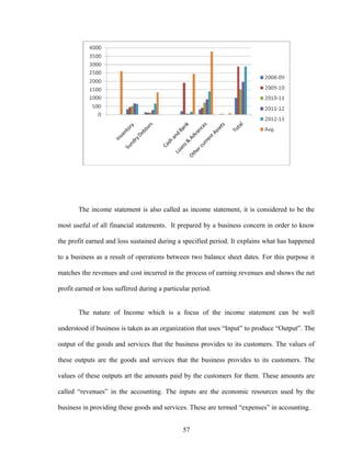 The income statement is also called as income statement, it is considered to be the
most useful of all financial statements. It prepared by a business concern in order to know
the profit earned and loss sustained during a specified period. It explains what has happened
to a business as a result of operations between two balance sheet dates. For this purpose it
matches the revenues and cost incurred in the process of earning revenues and shows the net
profit earned or loss suffered during a particular period.
The nature of Income which is a focus of the income statement can be well
understood if business is taken as an organization that uses “Input” to produce “Output”. The
output of the goods and services that the business provides to its customers. The values of
these outputs are the goods and services that the business provides to its customers. The
values of these outputs art the amounts paid by the customers for them. These amounts are
called “revenues” in the accounting. The inputs are the economic resources used by the
business in providing these goods and services. These are termed “expenses” in accounting.
57
 