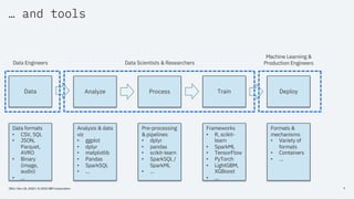 … and tools
7
Data Analyze Process Train Deploy
DEG / Nov 18, 2020 / © 2020 IBM Corporation
Data formats
• CSV, SQL
• JSON...