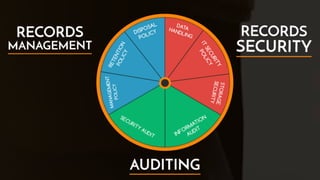 Information Governance vs Records Management | PDF