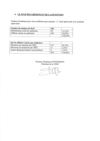 49 rapport activité cdsp 2012