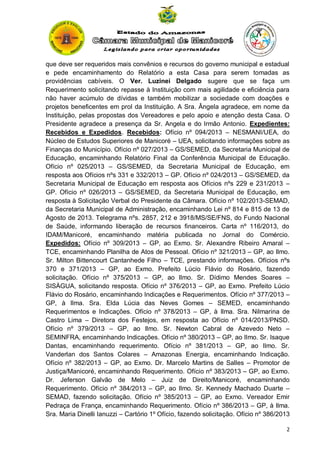 que deve ser requeridos mais convênios e recursos do governo municipal e estadual
e pede encaminhamento do Relatório a esta Casa para serem tomadas as
providências cabíveis. O Ver. Luzinei Delgado sugere que se faça um
Requerimento solicitando repasse à Instituição com mais agilidade e eficiência para
não haver acúmulo de dívidas e também mobilizar a sociedade com doações e
projetos beneficentes em prol da Instituição. A Sra. Ângela agradece, em nome da
Instituição, pelas propostas dos Vereadores e pelo apoio e atenção desta Casa. O
Presidente agradece a presença da Sr. Angela e do Irmão Antonio. Expedientes:
Recebidos e Expedidos. Recebidos: Ofício nº 094/2013 – NESMANI/UEA, do
Núcleo de Estudos Superiores de Manicoré – UEA, solicitando informações sobre as
Finanças do Município. Ofício nº 027/2013 – GS/SEMED, da Secretaria Municipal de
Educação, encaminhando Relatório Final da Conferência Municipal de Educação.
Ofício nº 025/2013 – GS/SEMED, da Secretaria Municipal de Educação, em
resposta aos Ofícios nºs 331 e 332/2013 – GP. Ofício nº 024/2013 – GS/SEMED, da
Secretaria Municipal de Educação em resposta aos Ofícios nºs 229 e 231/2013 –
GP. Ofício nº 026/2013 – GS/SEMED, da Secretaria Municipal de Educação, em
resposta à Solicitação Verbal do Presidente da Câmara. Ofício nº 102/2013-SEMAD,
da Secretaria Municipal de Administração, encaminhando Lei nº 814 e 815 de 13 de
Agosto de 2013. Telegrama nºs. 2857, 212 e 3918/MS/SE/FNS, do Fundo Nacional
de Saúde, informando liberação de recursos financeiros. Carta nº 116/2013, do
IDAM/Manicoré, encaminhando matéria publicada no Jornal do Comércio.
Expedidos: Ofício nº 309/2013 – GP, ao Exmo. Sr. Alexandre Ribeiro Amaral –
TCE, encaminhando Planilha de Atos de Pessoal. Ofício nº 321/2013 – GP, ao Ilmo.
Sr. Milton Bittencourt Cantanhede Filho – TCE, prestando informações. Ofícios nºs
370 e 371/2013 – GP, ao Exmo. Prefeito Lúcio Flávio do Rosário, fazendo
solicitação. Ofício nº 375/2013 – GP, ao Ilmo. Sr. Dídimo Mendes Soares –
SISÀGUA, solicitando resposta. Ofício nº 376/2013 – GP, ao Exmo. Prefeito Lúcio
Flávio do Rosário, encaminhando Indicações e Requerimentos. Ofício nº 377/2013 –
GP, à Ilma. Sra. Elda Lúcia das Neves Gomes – SEMED, encaminhando
Requerimentos e Indicações. Ofício nº 378/2013 – GP, à Ilma. Sra. Nilmarina de
Castro Lima – Diretora dos Festejos, em resposta ao Ofício nº 014/2013/PNSD.
Ofício nº 379/2013 – GP, ao Ilmo. Sr. Newton Cabral de Azevedo Neto –
SEMINFRA, encaminhando Indicações. Ofício nº 380/2013 – GP, ao Ilmo. Sr. Isaque
Dantas, encaminhando requerimento. Ofício nº 381/2013 – GP, ao Ilmo. Sr.
Vanderlan dos Santos Colares – Amazonas Energia, encaminhando Indicação.
Ofício nº 382/2013 – GP, ao Exmo. Dr. Marcelo Martins de Salles – Promotor de
Justiça/Manicoré, encaminhando Requerimento. Ofício nº 383/2013 – GP, ao Exmo.
Dr. Jeferson Galvão de Melo – Juiz de Direito/Manicoré, encaminhando
Requerimento. Ofício nº 384/2013 – GP, ao Ilmo. Sr. Kennedy Machado Duarte –
SEMAD, fazendo solicitação. Ofício nº 385/2013 – GP, ao Exmo. Vereador Emir
Pedraça de França, encaminhando Requerimento. Ofício nº 386/2013 – GP, à Ilma.
Sra. Maria Dinelli Ianuzzi – Cartório 1º Ofício, fazendo solicitação. Ofício nº 386/2013
2

 