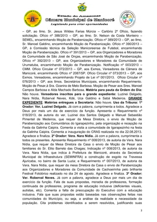 – GP, ao Ilmo. Sr. Jesus Wildes Farias Múrcia – Cartório 2º Ofício, fazendo
solicitação. Ofício nº 388/2013 – GP, ao Ilmo. Sr. Nelson da Costa Monteiro –
SEMEL, encaminhando Moção de Parabenização. Ofício nº 389/2013 – GP, ao Ilmo.
Sr. Manoel Galdino, encaminhando Moção de Parabenização. Ofício nº 390/2013 –
GP, à Comissão técnica da Seleção Manicoreense de Futebol, encaminhando
Moção de Parabenização. Ofício nº 391/2013 – GP, aos Organizadores e Moradores
da Comunidade de São José de Onças, encaminhando Moção de Parabenização.
Ofício nº 392/2013 – GP, aos Organizadores e Moradores da Comunidade de
Urumatuba, encaminhando Moção de Parabenização. Notificação nº 003/2013 –
CMM. Ofício Circular nº 072/2013 – GP, aos Exmos, Vereadores da Câmara de
Manicoré, encaminhando Ofício nº 2087/SP. Ofício Circular nº 073/2013 – GP, aos
Exmos. Vereadores, encaminhando Projeto de Lei nº 001/2013. Ofício Circular nº
076/2013 – GP, aos Ilmos. Secretários Municipais, encaminhando Requerimento.
Moção de Pesar,à Sra. Ozanira de Melo Barbosa. Moção de Pesar aos Sres. Manoel
Campos Barbosa e Alda Machado Barbosa. Matéria para pauta da Ordem do Dia:
Não houve. Vereadores inscritos para o grande expediente: Luzinei Delgado,
Nara Nídia, Roberval Neves, Kdé, Uca Galdino e Sabá Medeiros. GRANDE
EXPEDIENTE: Matérias entregues a Secretaria: Não houve. Uso da Tribuna: 1º
Orador: Ver. Luzinei Delgado. Já com a palavra, cumprimenta a todos. Agradece a
Deus por mais um dia de exercício da função. Apresenta o Requerimento nº
018/2013, de autoria do ver. Luzinei dos Santos Delgado e Manuel Sebastião
Pimentel de Medeiros, que requer da Mesa Diretora, o envio de Moção de
Parabenização aos Comunitários do Igarapezinho, pela organização e recepção na
Festa da Galinha Caipira. Comenta a visita a comunidade de Igarapezinho na festa
da Galinha Caipira. Comenta a inauguração do CRAS realizada no dia 22.08.2013.
Agradece e finaliza. 2º Orador: Vera. Nara Nídia. Já com a palavra, cumprimenta a
todos os presentes. Apresenta Requerimento nº 008/2013, de autoria da Vera. Nara
Nídia, que requer da Mesa Diretora da Casa o envio de Moção de Pesar aos
familiares do Sr. Elito Barreto das Chagas; Indicação nº 008/2013, de autoria da
Vera. Nara Nídia, que indica à Prefeitura de Manicoré, através da Secretaria
Municipal de Infraestrutura (SEMINFRA) a construção de esgoto na Travessa
Ajuricaba, no bairro de Santa Luzia; e Requerimento nº 007/2013, de autoria da
Vera. Nara Nídia, que requer da mesa Diretora da Casa o envio de Parabenização
aos Organizadores e Moradores da Comunidade de Cachoeirinha pelo brilhante
Festival Folclórico realizado no dia 24 de agosto. Agradece e finaliza. 3º Orador:
Ver. Roberval Neves. Já com a palavra, agradece a Deus por mais um dia de
exercício da função. Fala de suas propostas, moradia de professores, formação
continuada de professores, programa de educação inclusiva (deficientes visuais,
autistas, etc). Comenta a falta de preocupação do Executivo com a educação
inclusiva. Fala que suas propostas estão baseadas nas observações feitas nas
comunidades do Município, ou seja, a análise da realidade e necessidade da
população. Cita problemas identificados a serem resolvidos, justificando suas
3

 