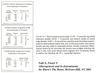 Falk E, Fuster V.
Atherogenesis and its determinants.
In: Hurst’s The Heart. McGraw-Hill, NY 2001
 