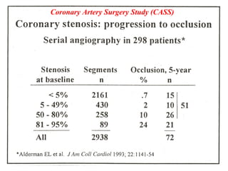 Coronary Artery Surgery Study (CASS)
 