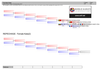 Referees:
WKF Manager (c) WKF and sportdata GmbH & Co KG 2000-2014(2014-05-04 13:22) v 8.0.0 build 2 License: SDIL Sportdata 2014 (expire 2014-12-31)
Tatami Pool
24
Female Kata
49th European Senior Championships 2014
REPECHAGE: Female Kata(2)
FRA170 SCORDO SANDY (FRA)
FRA170 SCORDO SANDY (FRA)
4Kanku Sho
POR171 CARDOSO PATRICIA (POR)
1Kururunfa
BUL188 VITANOVA GERGANA (BUL)
0Unshu
POR171 CARDOSO PATRICIA (POR)
5Annan
 