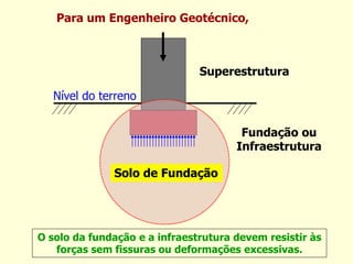 Para um Engenheiro Geotécnico,
O solo da fundação e a infraestrutura devem resistir às
forças sem fissuras ou deformações excessivas.
Foundation Soil
Superestrutura
Fundação ou
Infraestrutura
Nível do terreno
Solo de Fundação
 