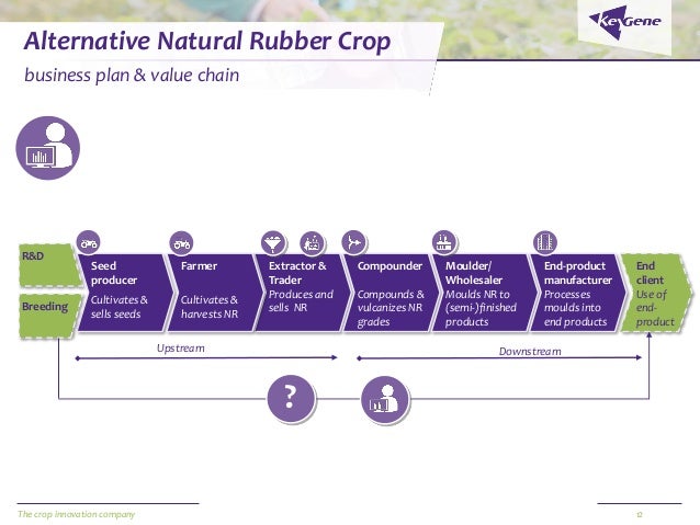 Natural Rubber Strategic Use Natural Rubber Strategic Use