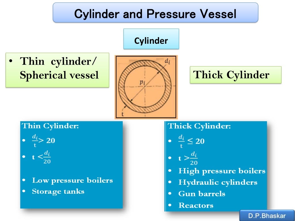 Thin and Thick Cylinders