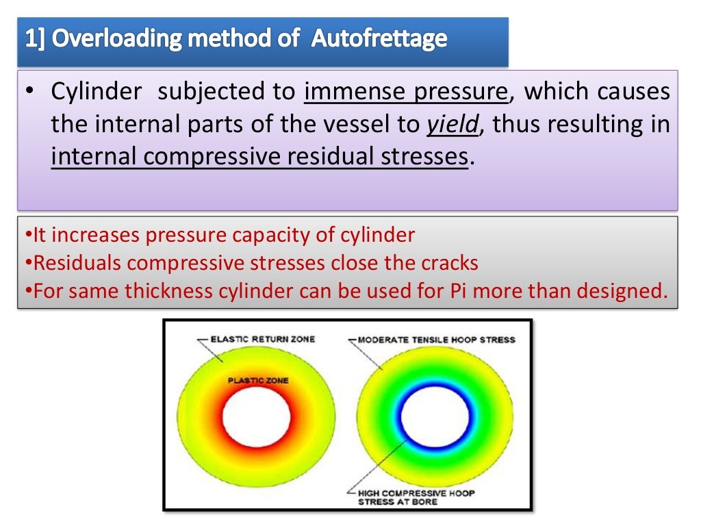Thin and Thick Cylinders