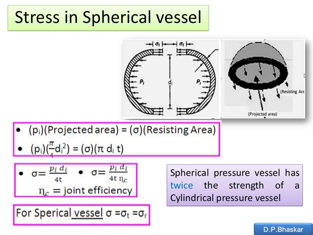 Thin and Thick Cylinders