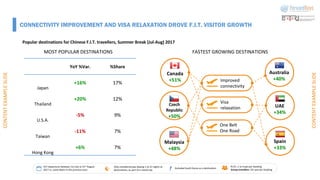 CONTENT
EXAMPLE
SLIDE
CONTENT
EXAMPLE
SLIDE
CONNECTIVITY IMPROVEMENT AND VISA RELAXATION DROVE F.I.T. VISITOR GROWTH
Popular destinations for Chinese F.I.T. travellers, Summer Break (Jul-Aug) 2017
FASTEST GROWING DESTINATIONS
MOST POPULAR DESTINATIONS
YoY %Var. %Share
Japan
+16% 17%
Thailand
+20% 12%
U.S.A.
-5% 9%
Taiwan
-11% 7%
Hong Kong
+6% 7%
Czech
Republic
+50%
Malaysia
+48%
Improved
connectivity
Canada
+51%
Visa
relaxation
Australia
+40%
UAE
+34%
Spain
+33%
One Belt
One Road
Int’l departures between 1st July to 31st August
2017 vs. same dates in the previous year.
Only considered pax staying 1 to 21 nights at
destinations, as part of a round trip.
Excluded South Korea as a destination.
F.I.T.: 1 to 9 pax per booking
Group travellers: 10+ pax per booking
 
