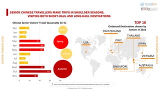 © Forward Data SL, 2017. All Rights Reserved.
CONTENT
EXAMPLE
SLIDE
CONTENT
EXAMPLE
SLIDE
36
62
49
17
12
21
48
49
41
13
14
19
0 20 40 60 80
Nov
Oct
Sept
Aug
Jul
Jun
May
Apr
Mar
Feb
Jan
Dec
SENIOR CHINESE TRAVELLERS MAKE TRIPS IN SHOULDER SEASONS,
VISITING BOTH SHORT-HAUL AND LONG-HAUL DESTINATIONS
Chinese Senior Visitors’ Travel Seasonality (in %)
Spring
Autumn
Winter
Summer
TOP 10
Outbound Destinations chosen by
Seniors in 2016
THAILAND
JAPAN
USA
ITALY
VIETNAM
AUSTRALIA
SINGAPORE
SWITZERLAND
Source: The Analysis Report of Parents‘ Travel and Consumption Behaviours (2017), Tuniu , COTRI data
 
