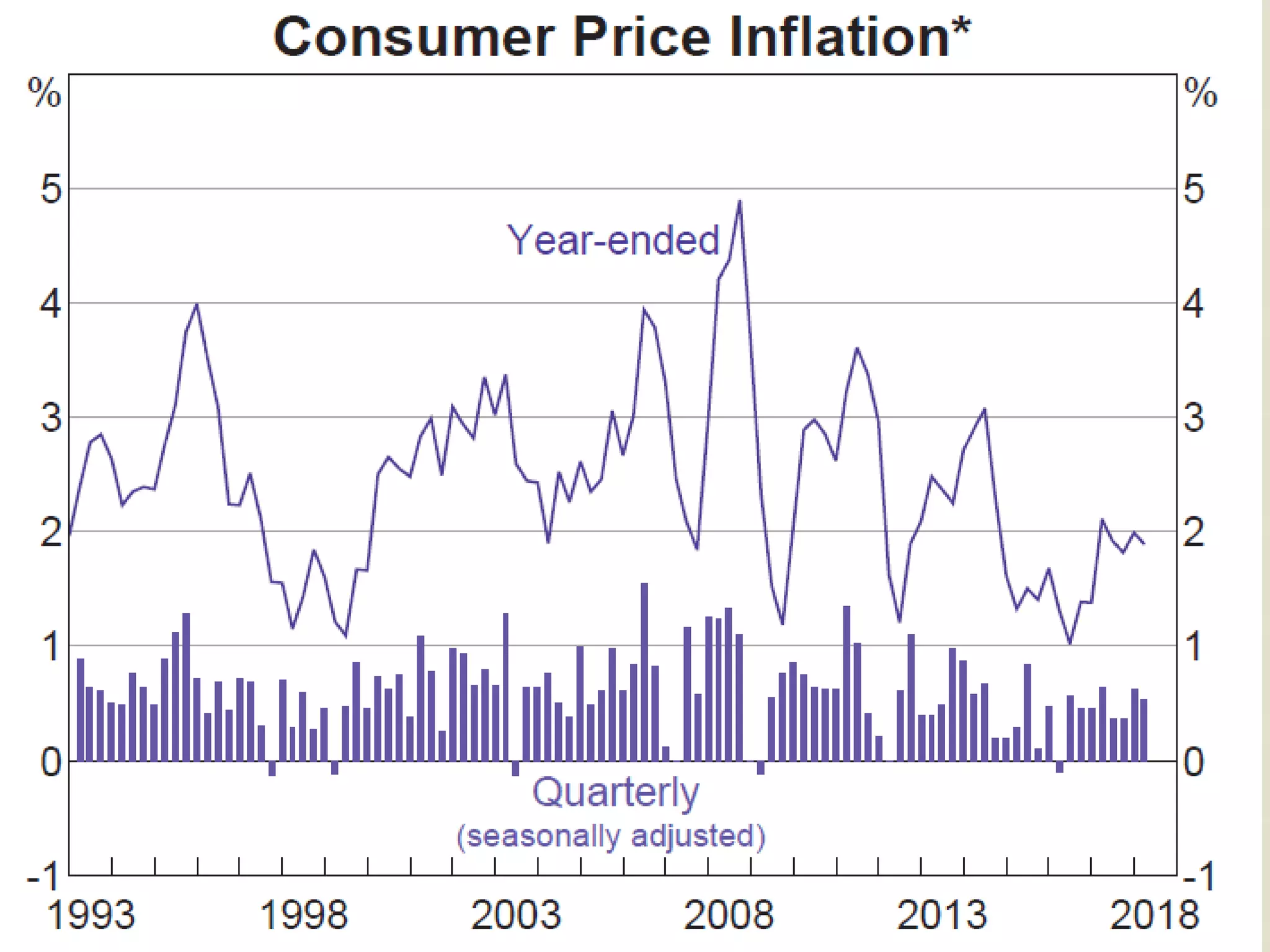 4a. Determinants of Inflation.pptx