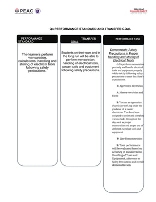 Sample Transfer Goals Lesson Performance Standard and Transfer Goal of Arts | DOCX