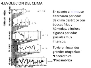 4.EVOLUCION DEL CLIMA En cuanto al  clima , se alternaron periodos de clima desértico con épocas frías y húmedas, e incluso algunos periodos glaciales muy intensos. Tuvieron lugar dos grandes orogenias: Fenorozoica Precámbrica 
