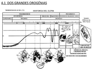 4.1  DOS GRANDES OROGÉNIAS 