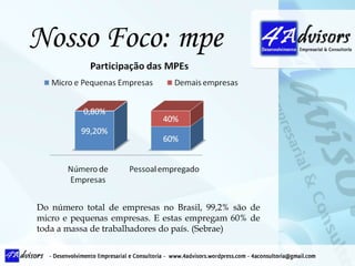 Nosso Foco: mpe Do número total de empresas no Brasil, 99,2% são de micro e pequenas empresas. E estas empregam 60% de toda a massa de trabalhadores do país. (Sebrae) 
