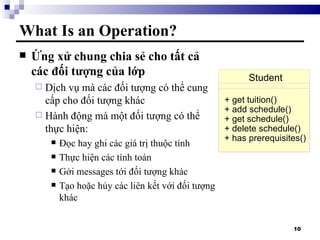 What Is an Operation? Ứng xử chung chia sẻ cho tất cả các đối tượng của lớp Dịch vụ mà các đối tượng có thể cung cấp cho đối tượng khác Hành động mà một đối tượng có thể thực hiện: Đọc hay ghi các giá trị thuộc tính Thực hiện các tính toán Gởi messages tới đối tượng khác Tạo hoặc hủy các liên kết với đối tượng khác Student + get tuition() + add schedule() + get schedule() + delete schedule() + has prerequisites() 
