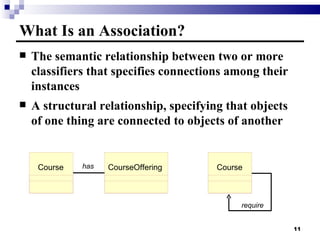 What Is an Association? The semantic relationship between two or more classifiers that specifies connections among their instances A structural relationship, specifying that objects of one thing are connected to objects of another Course require Course CourseOffering has 