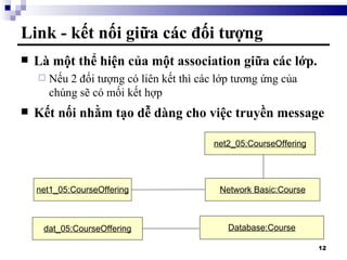 Link - kết nối giữa các đối tượng Là một thể hiện của một association giữa các lớp. Nếu 2 đối tượng có liên kết thì các lớp tương ứng của chúng sẽ có mối kết hợp Kết nối   nhằm tạo dễ dàng cho việc truyền  message net1_05:CourseOffering net2_05:CourseOffering dat_05:CourseOffering Network Basic:Course Database:Course 