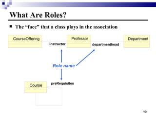 What Are Roles? The “face” that a class plays in the association Department Professor departmenthead CourseOffering instructor Course preRequisites Role name 