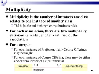 Multiplicity Multiplicity is the number of instances one class relates to one instance of another class. Thể hiện các qui định nghiệp vụ (business rule). For each association, there are two multiplicity decisions to make, one for each end of the association. For example: For each instance of Professor, many Course Offerings may be taught. For each instance of Course Offering, there may be either one or zero Professor as the instructor. Professor CourseOffering 0..1 0..* instructor 