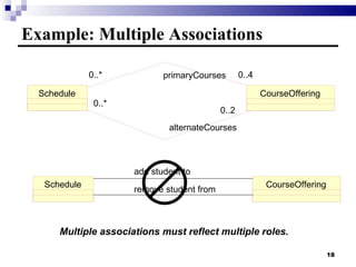 Example: Multiple Associations Multiple associations must reflect multiple roles. CourseOffering Schedule 0..* 0..2 alternateCourses primaryCourses 0..* 0..4 CourseOffering Schedule add student to remove student from 